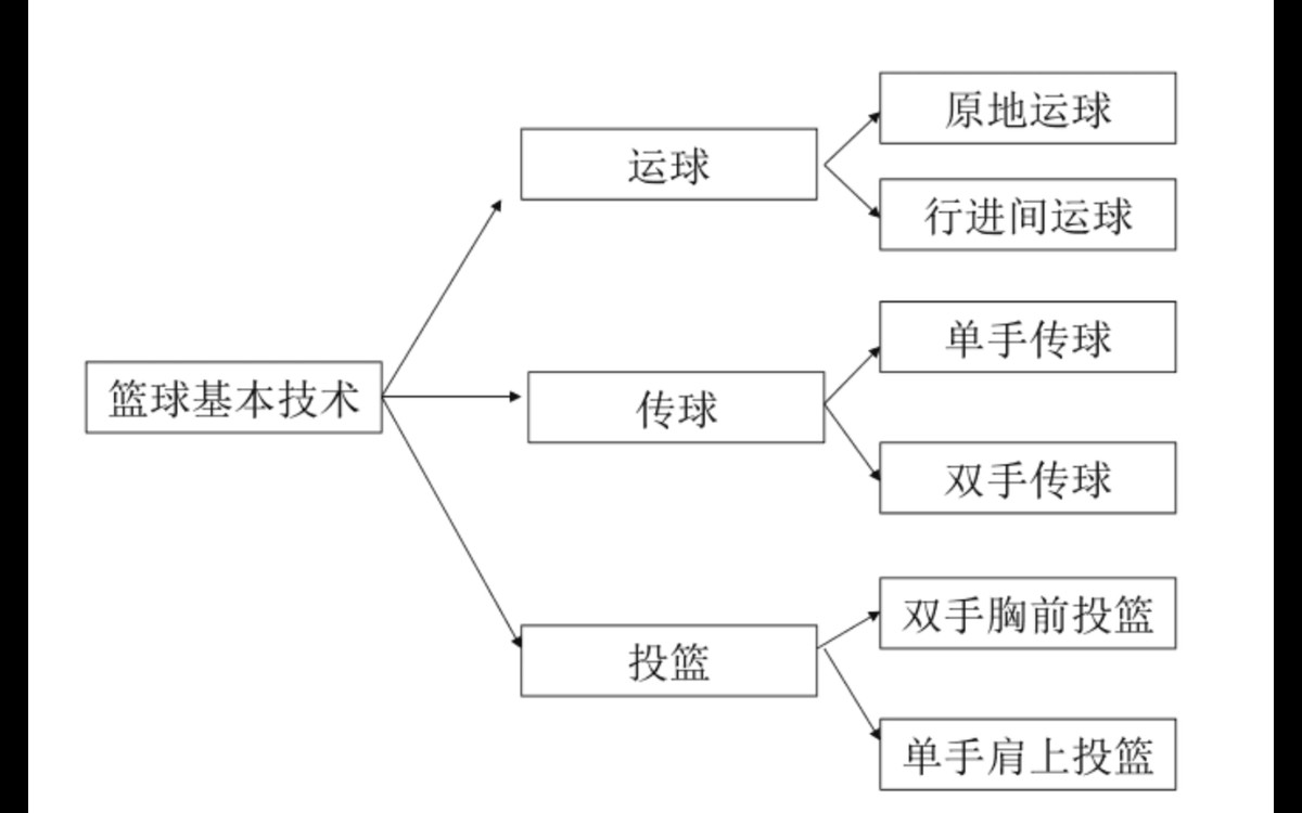 如何利用信息化手段提升篮球训练效果